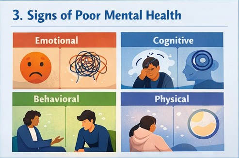 four categories of signs of poor mental health including emotional cognitive behavioral and physical symptoms